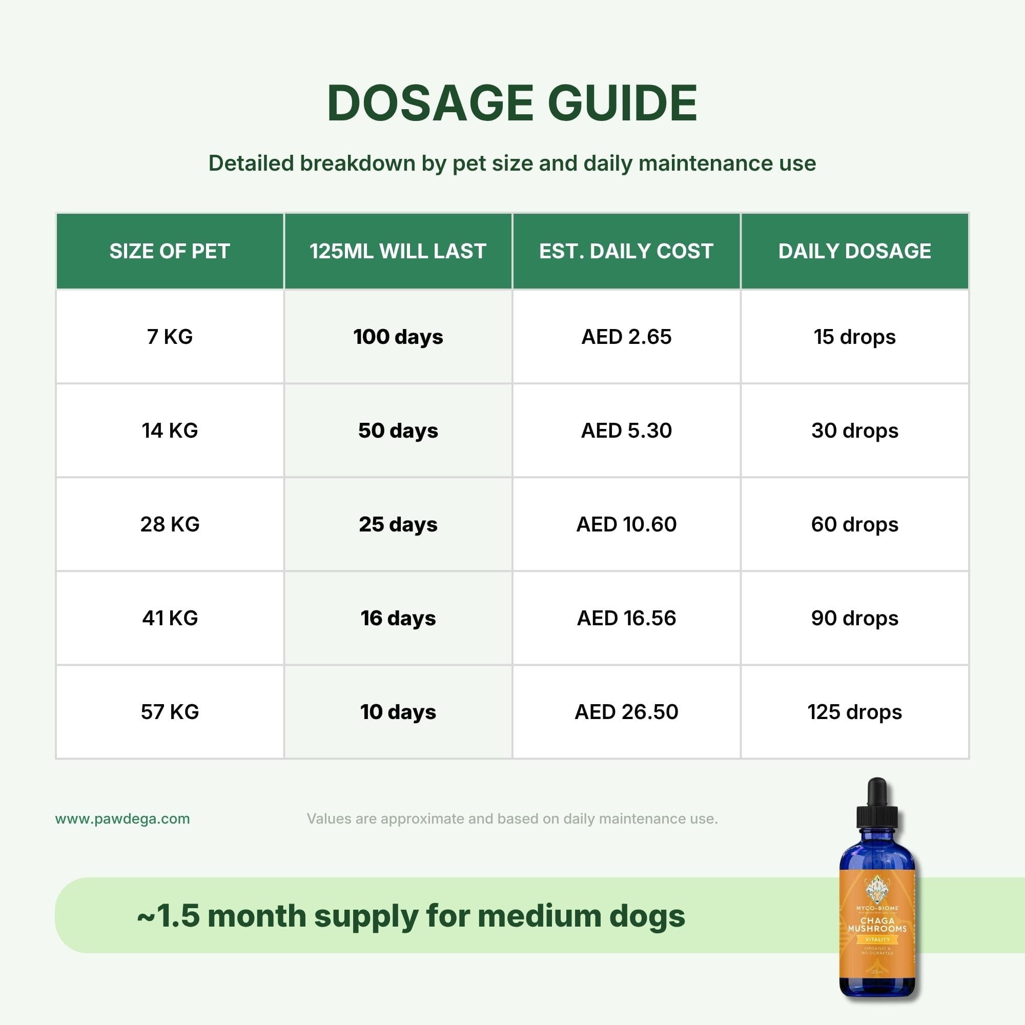 Adored Beast Chaga Mushroom dosage Guide with pet weight and cost per day