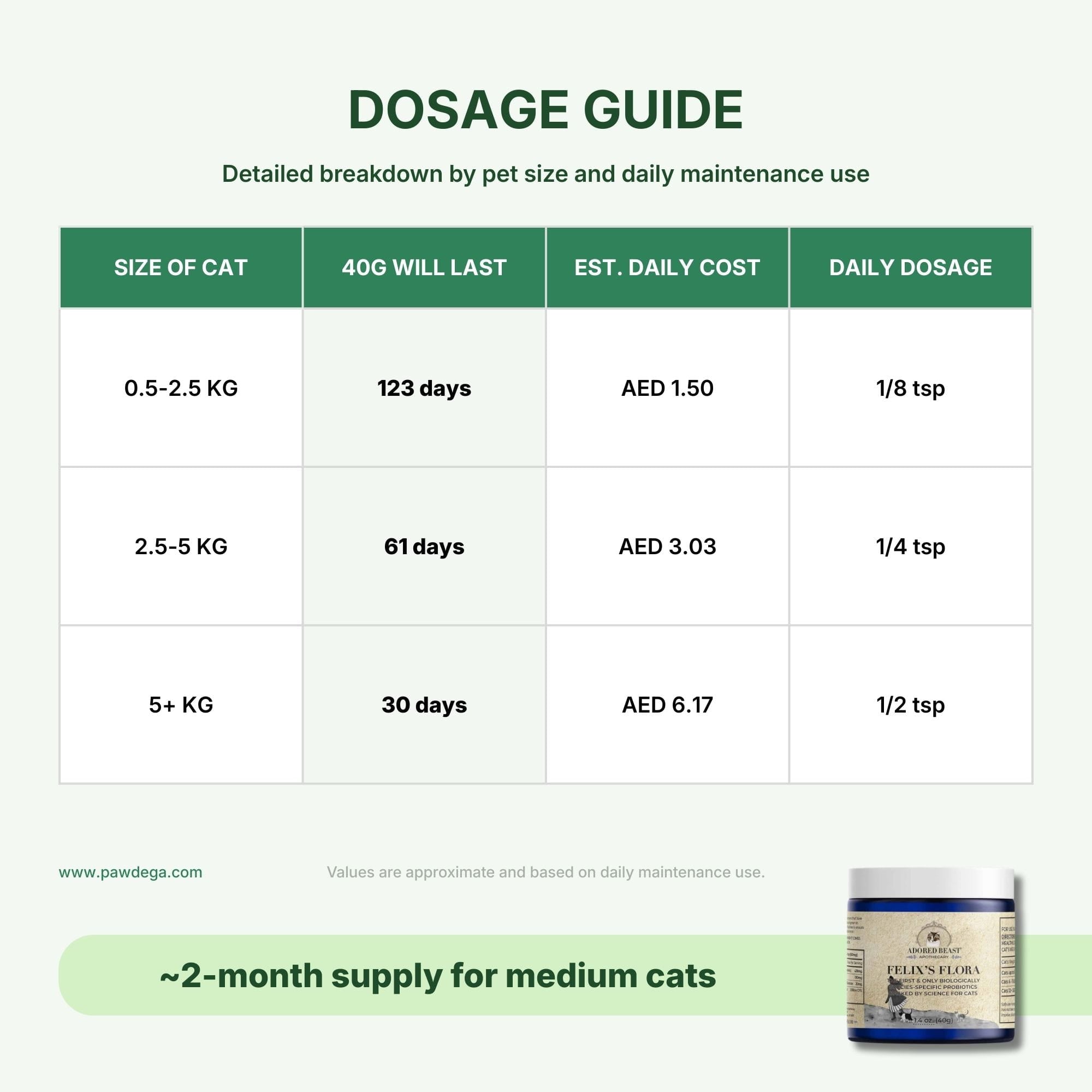 Felix’s Flora - Feline-Specific Pre & Probiotic