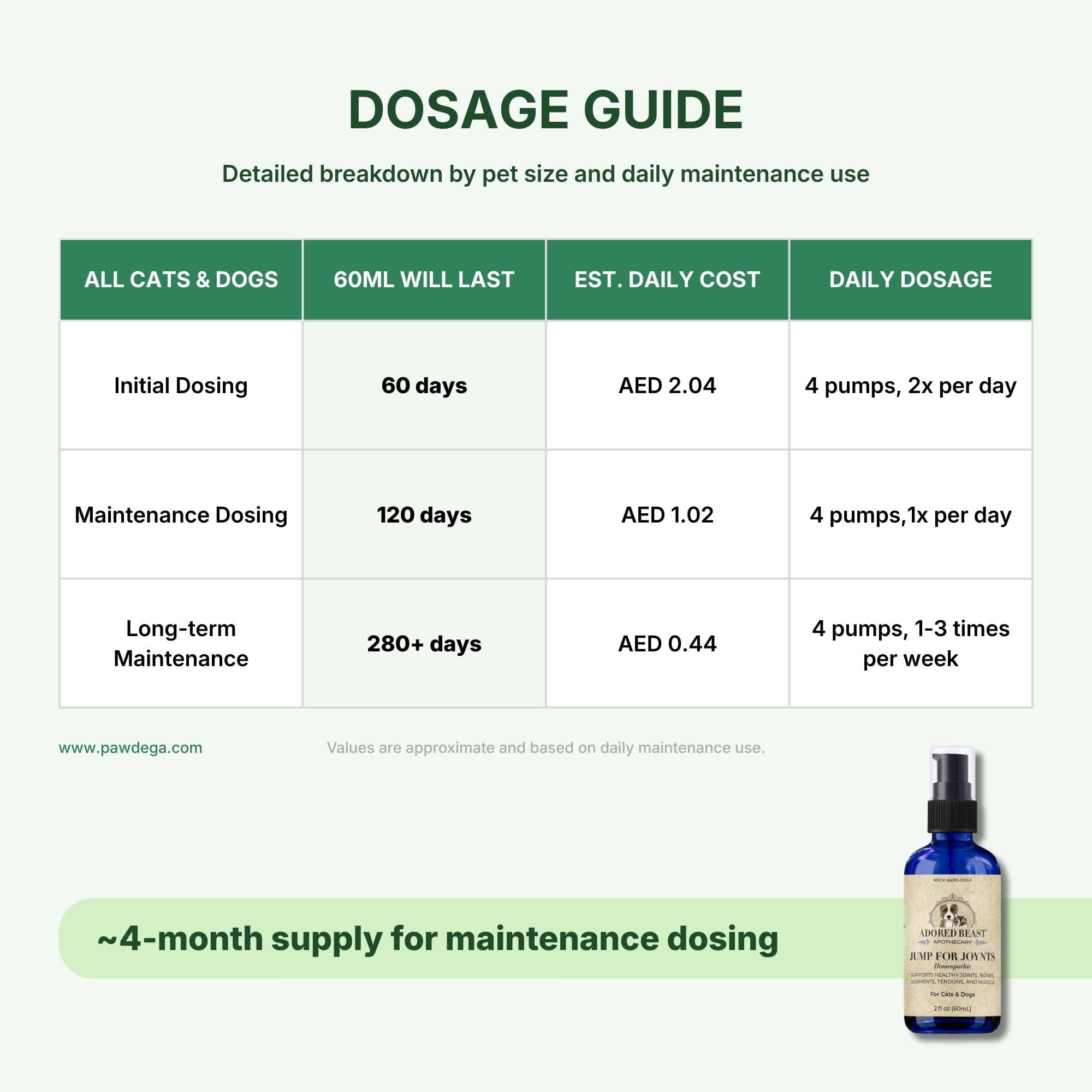 Jump for JOYnts - Joint Support