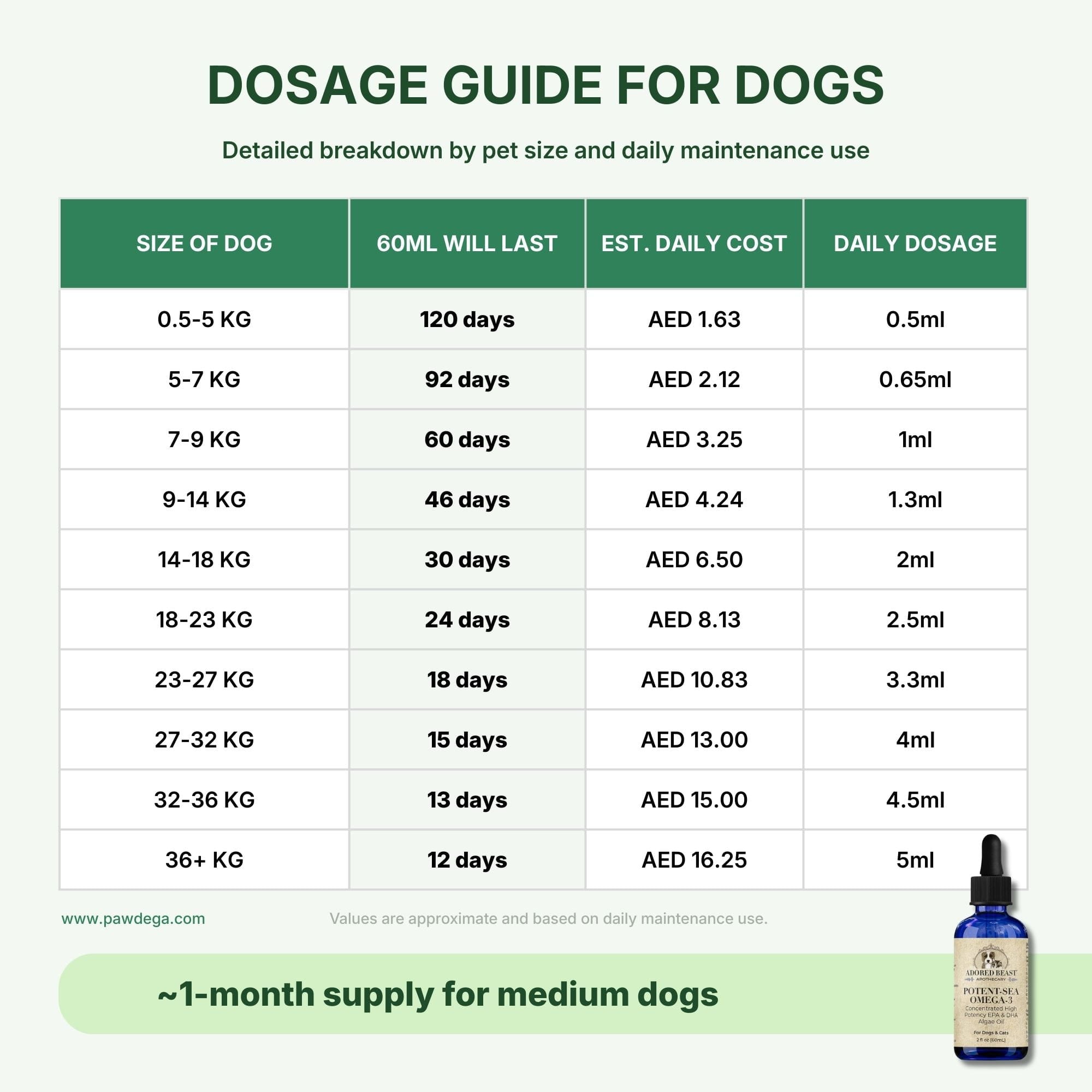Potent-Sea Omega-3 Oil | EPA & DHA