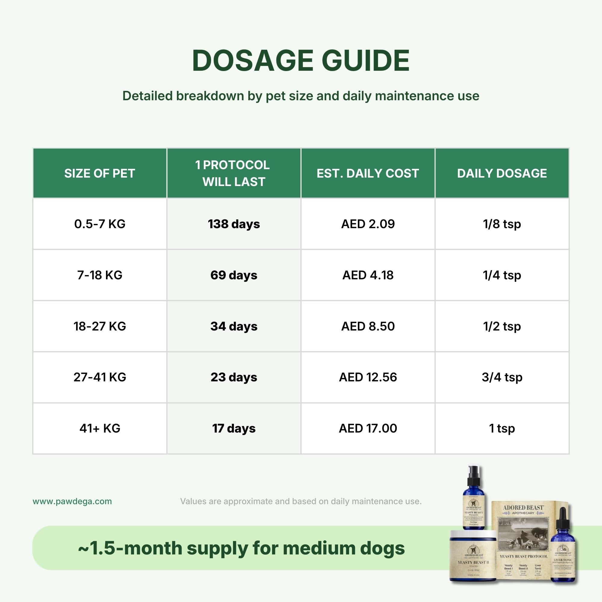 Yeasty Beast Protocol