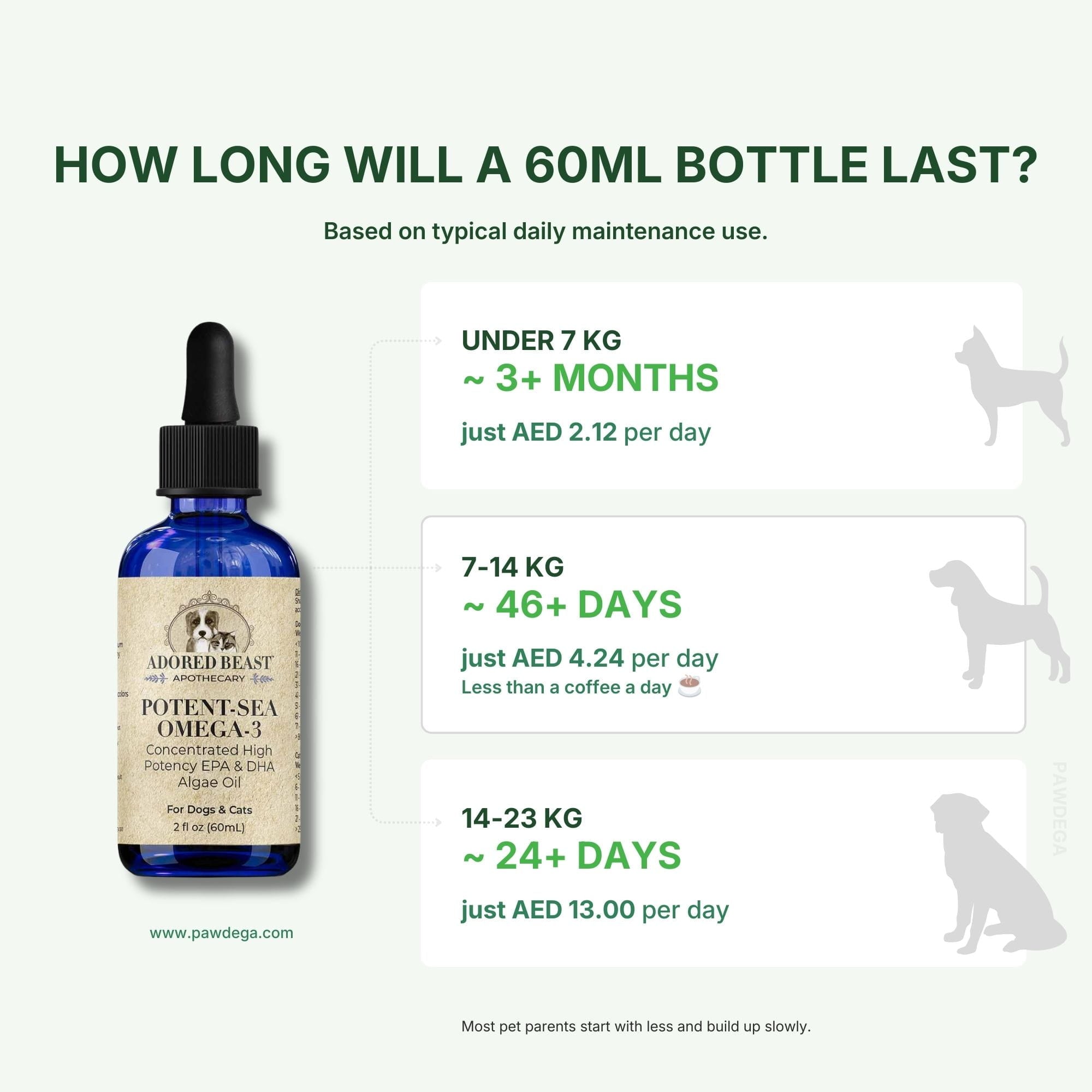 Potent-Sea Omega-3 Oil | EPA & DHA