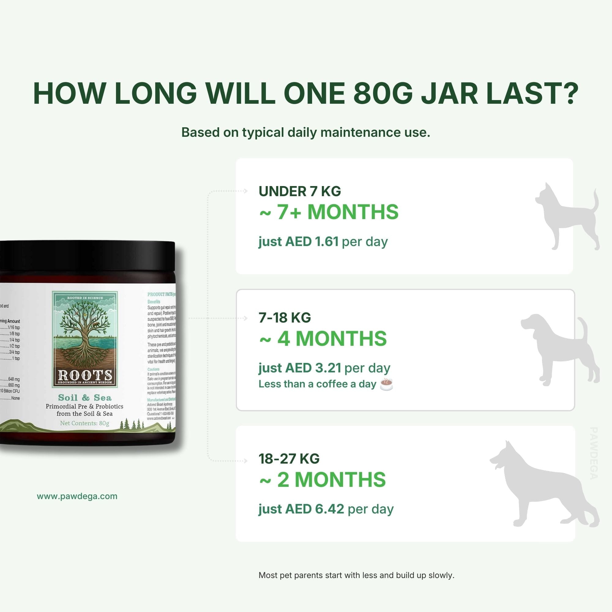 Soil & Sea | Primordial Pre & Probiotics