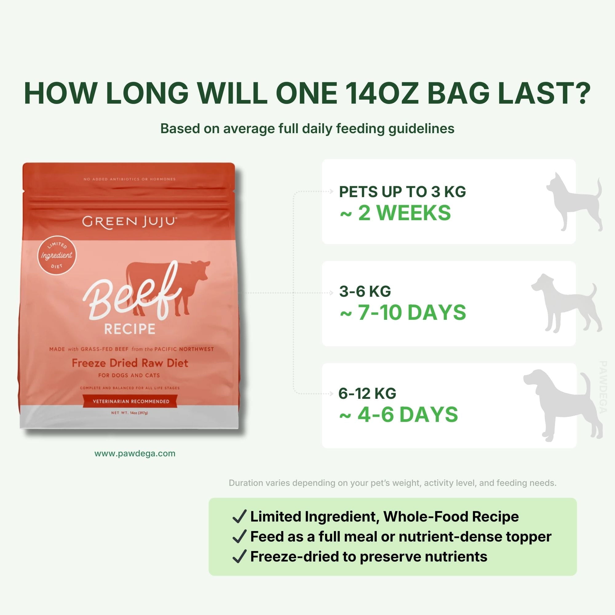 Beef Recipe - Freeze-Dried Raw