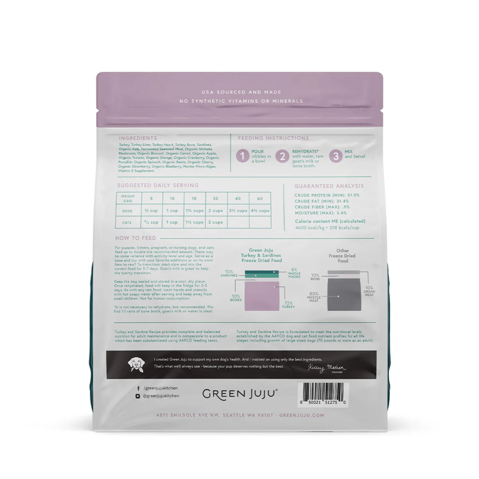 Back view of a Green Juju freeze dried raw pet food package with text and labels.
