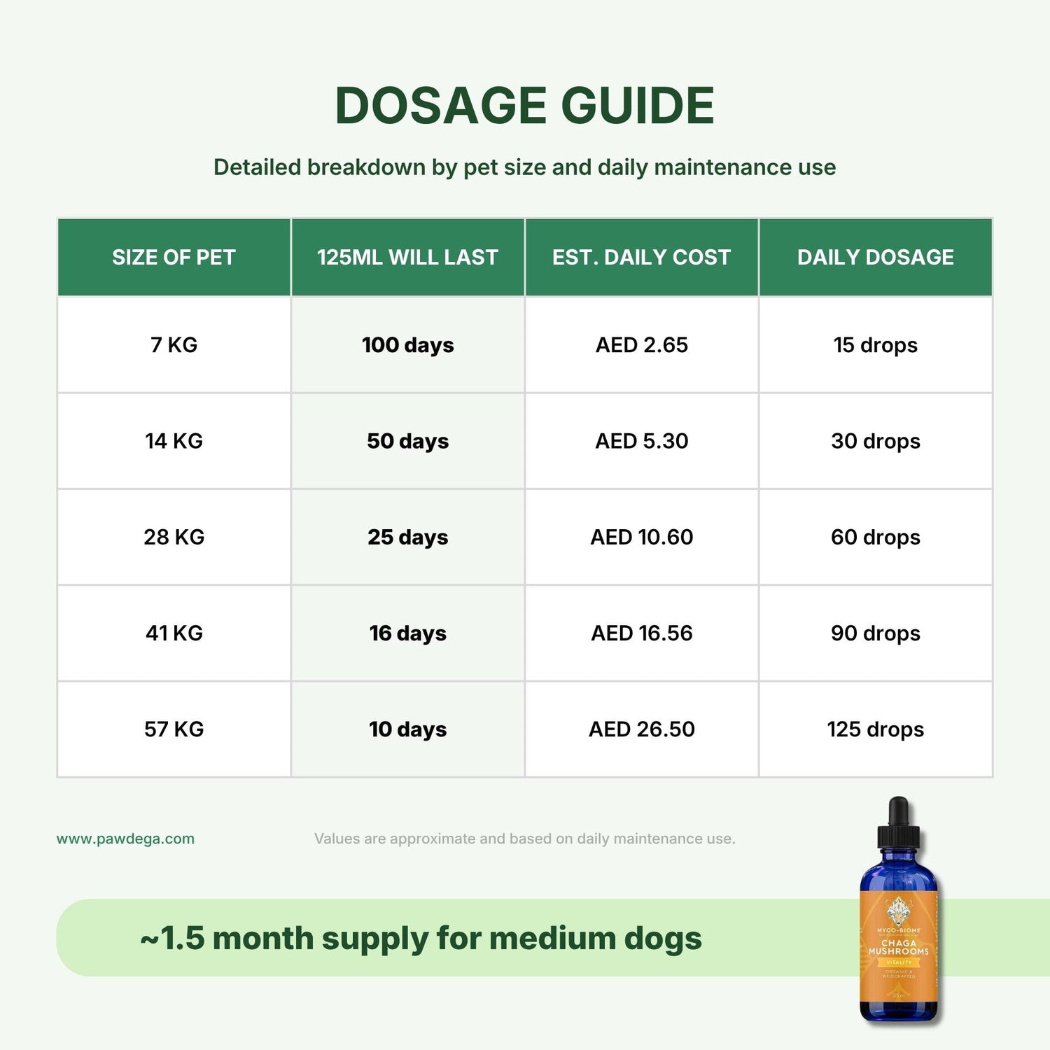 Adored Beast Chaga Mushroom dosage Guide with pet weight and cost per day