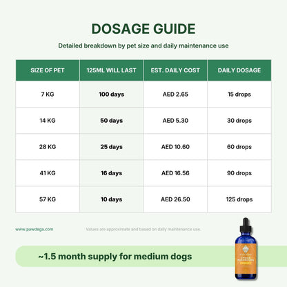 Adored Beast Chaga Mushroom dosage Guide with pet weight and cost per day