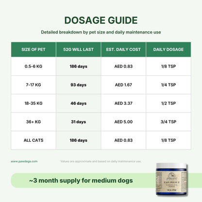 Dosage guide chart for Adored Beast Easy Peesy II supplement, showing pet size categories, remaining dosage days, estimated daily cost in AED, and daily dosage amounts. Features a small jar image in the bottom right corner.