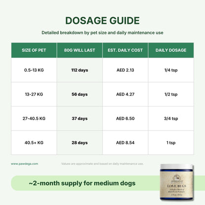 Adored Beast Love Bugs dosage chart showing how long a jar will last with corresponding weight ranges and daily cost