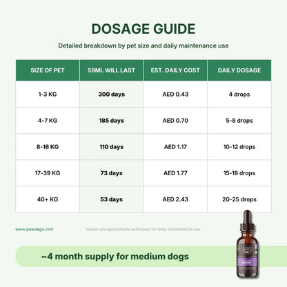 Dosage guide chart for No More Worms showing pet size ranges, 59ml bottle life, estimated daily cost in AED, and recommended daily drops. Includes a small bottle image in the bottom right on a pale green background.