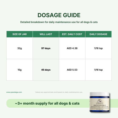 Adored Beast Phyto Synergy dosage chart for how long one jar will last with corresponding weight and daily cost