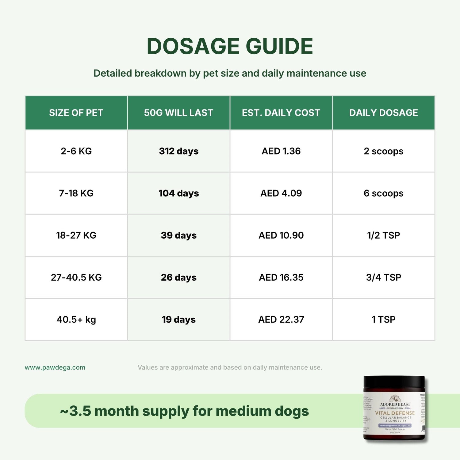 Adored Beast Vital Defense dosage guide with pet weight and cost per day