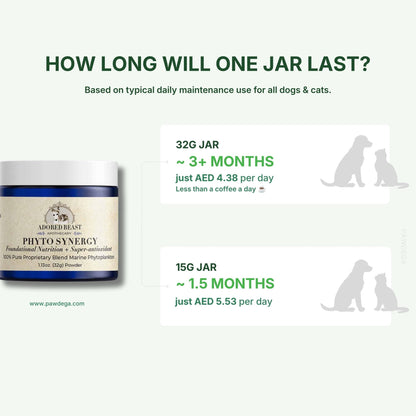 Adored Beast Phyto Synergy dosage chart for how long one jar will last with corresponding weight and daily cost