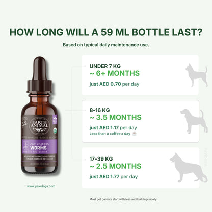 An informational graphic for Earth Animal No More Worms showing a 59ml dropper bottle of dog worms on a white background with text explaining bottle lifespan based on dog weight and daily maintenance use.