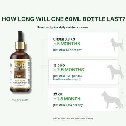 Dosage guide for the wolf probiotic by adored beast with how long it will last based on weight