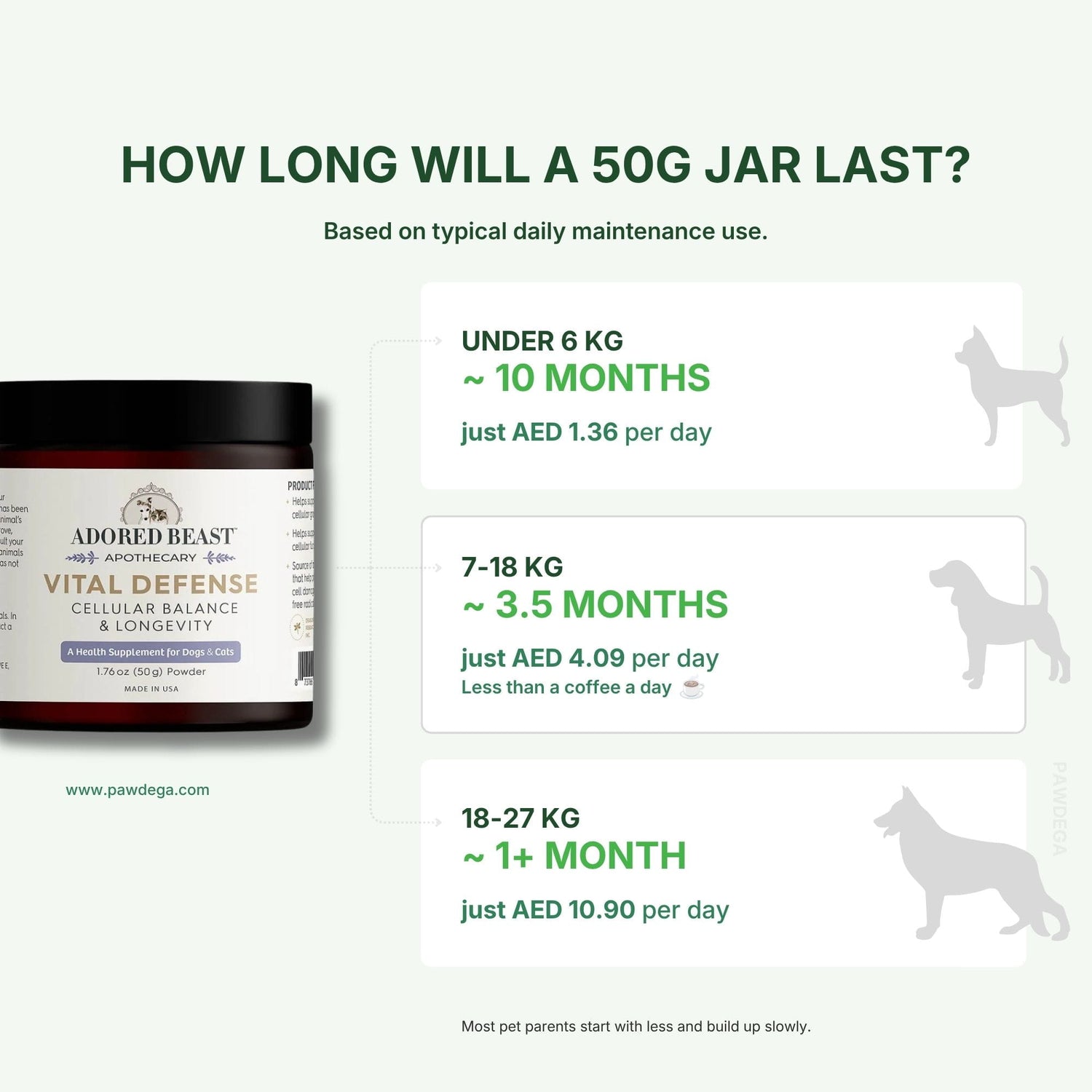 Adored Beast Vital Defense dosage guide with pet weight and cost per day