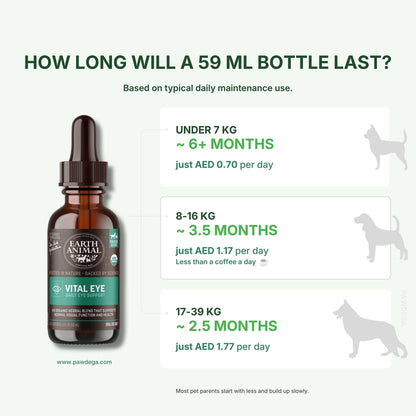 An informational graphic for Earth Animal Vital Eye dog eye drops showing a 59 ml amber bottle on a pale green background, with text explaining bottle lifespan based on dog weight and daily dosage.