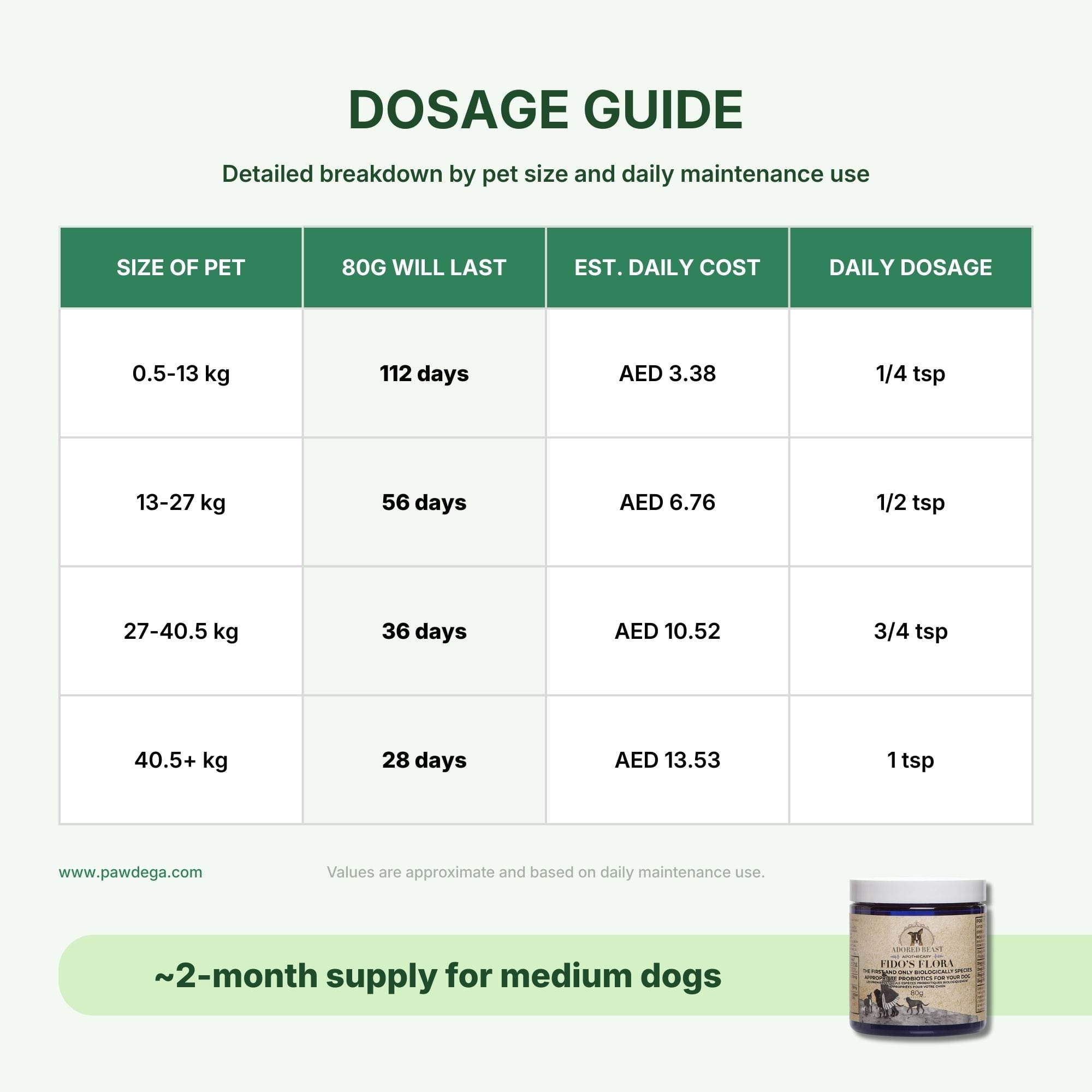 Fido’s Flora - Canine Specific Pre &amp; Probiotic