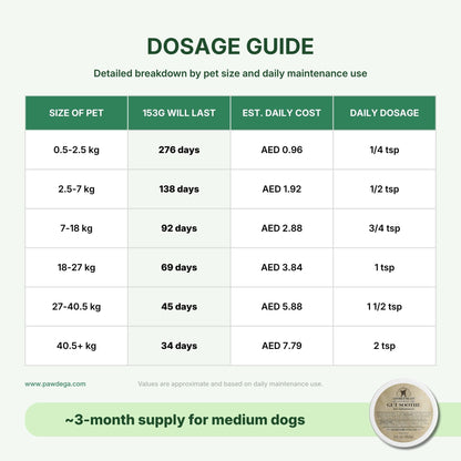 Canine Gut Soothe - Pre &amp; Probiotics / Herbs