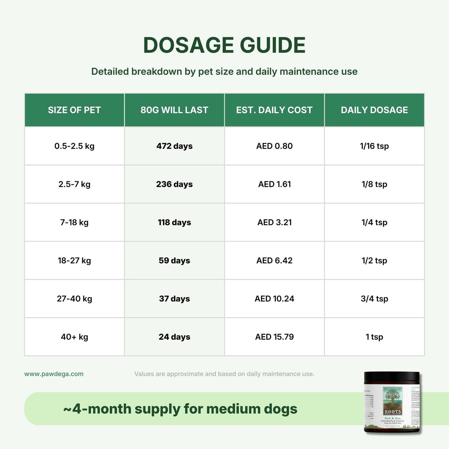 Soil &amp; Sea | Primordial Pre &amp; Probiotics