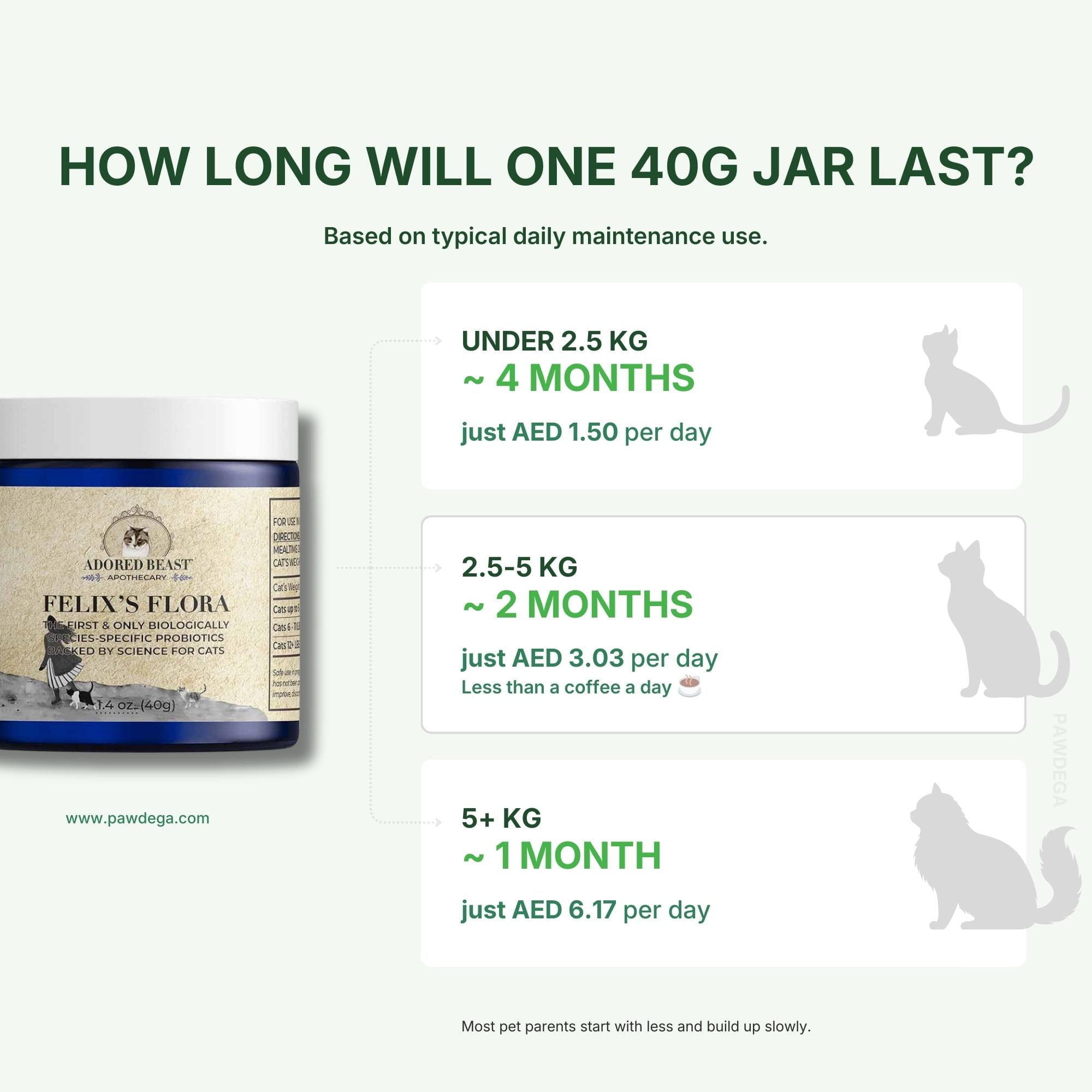 Felix’s Flora - Feline-Specific Pre &amp; Probiotic