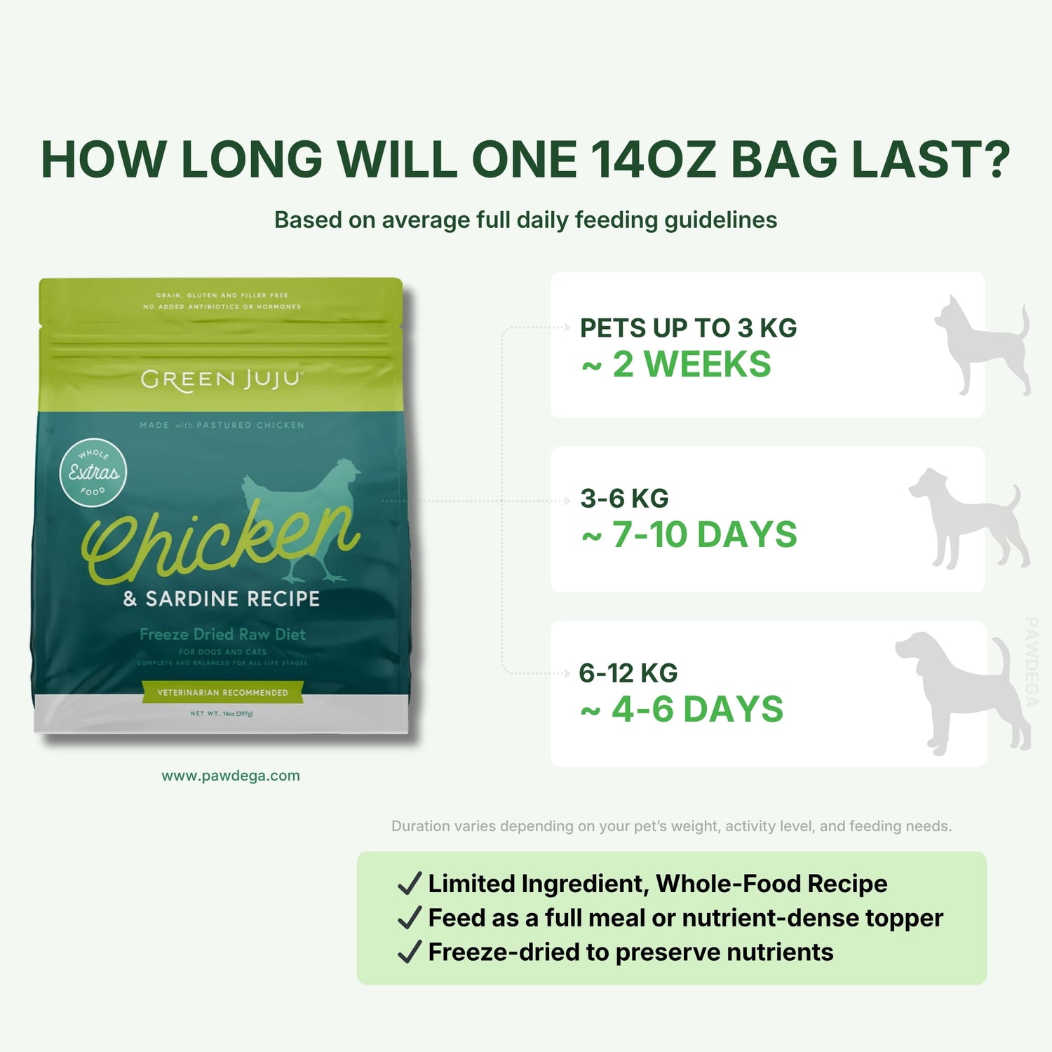 Extras Chicken &amp; Sardine Recipe - Freeze-Dried Raw for Dogs &amp; Cats