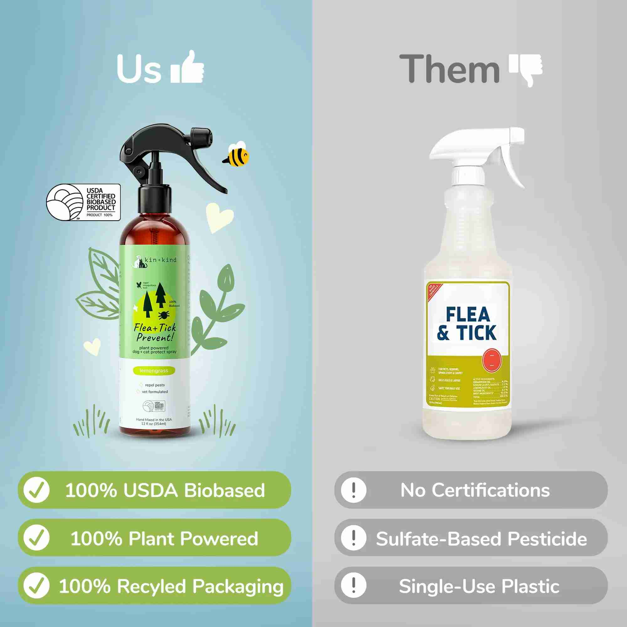 Natural Flea and Tick Prevention Lemongrass Spray For Dogs Cats PAWDEGA