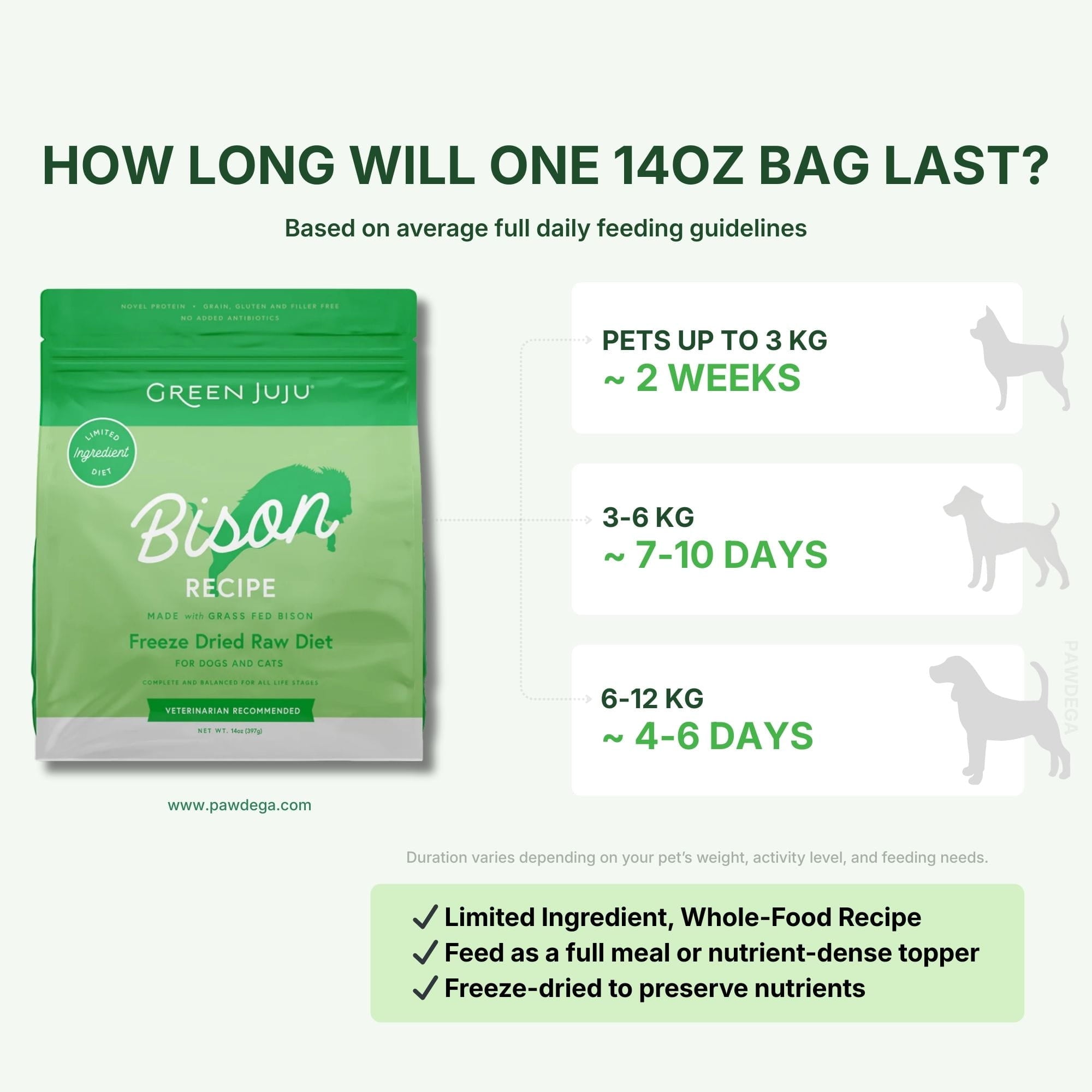 Bison Recipe - Freeze-Dried Raw