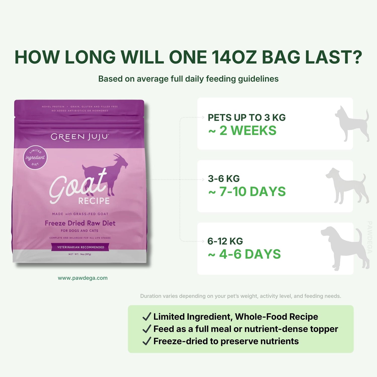 Goat Recipe - Freeze-Dried Raw