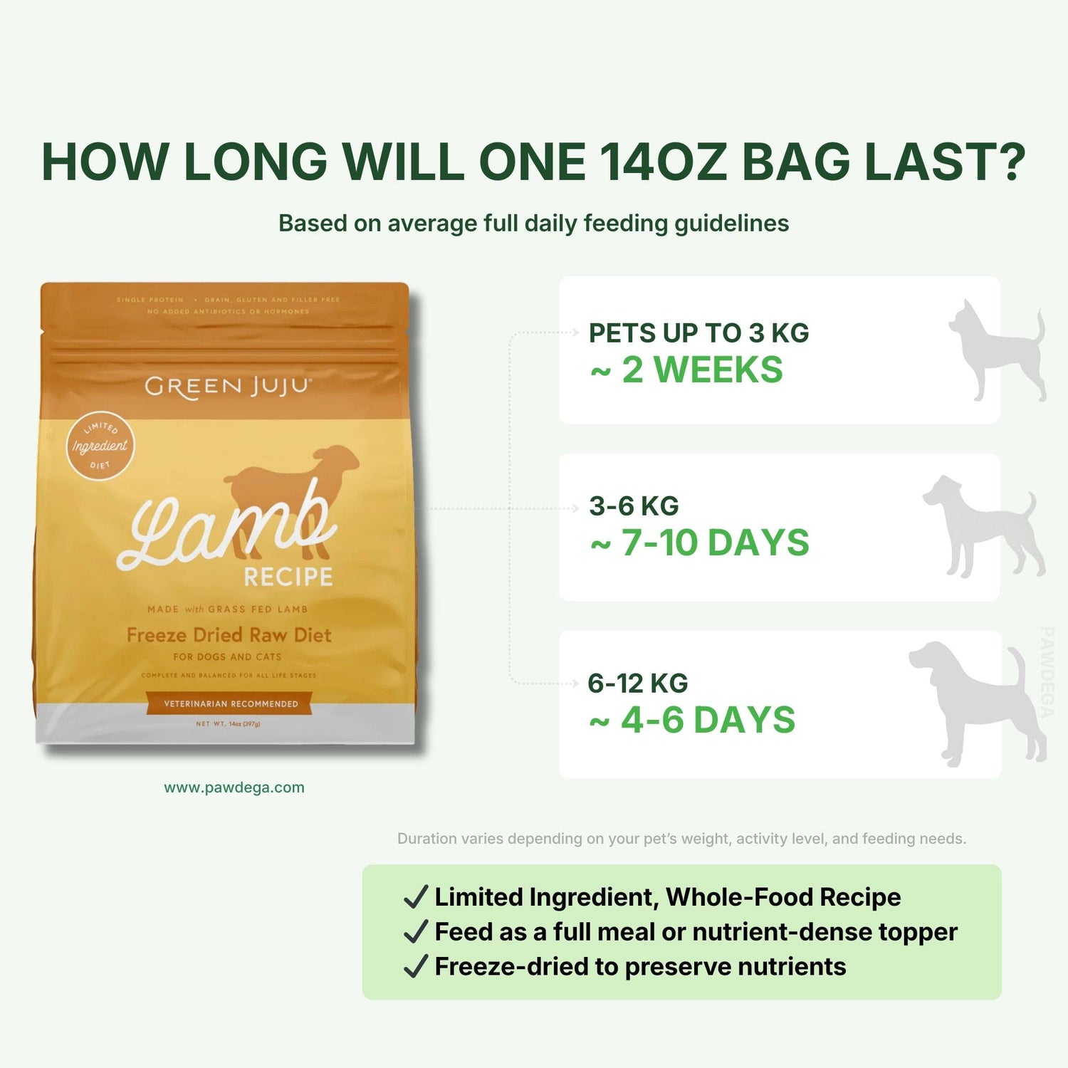 Lamb Recipe - Freeze-Dried Raw