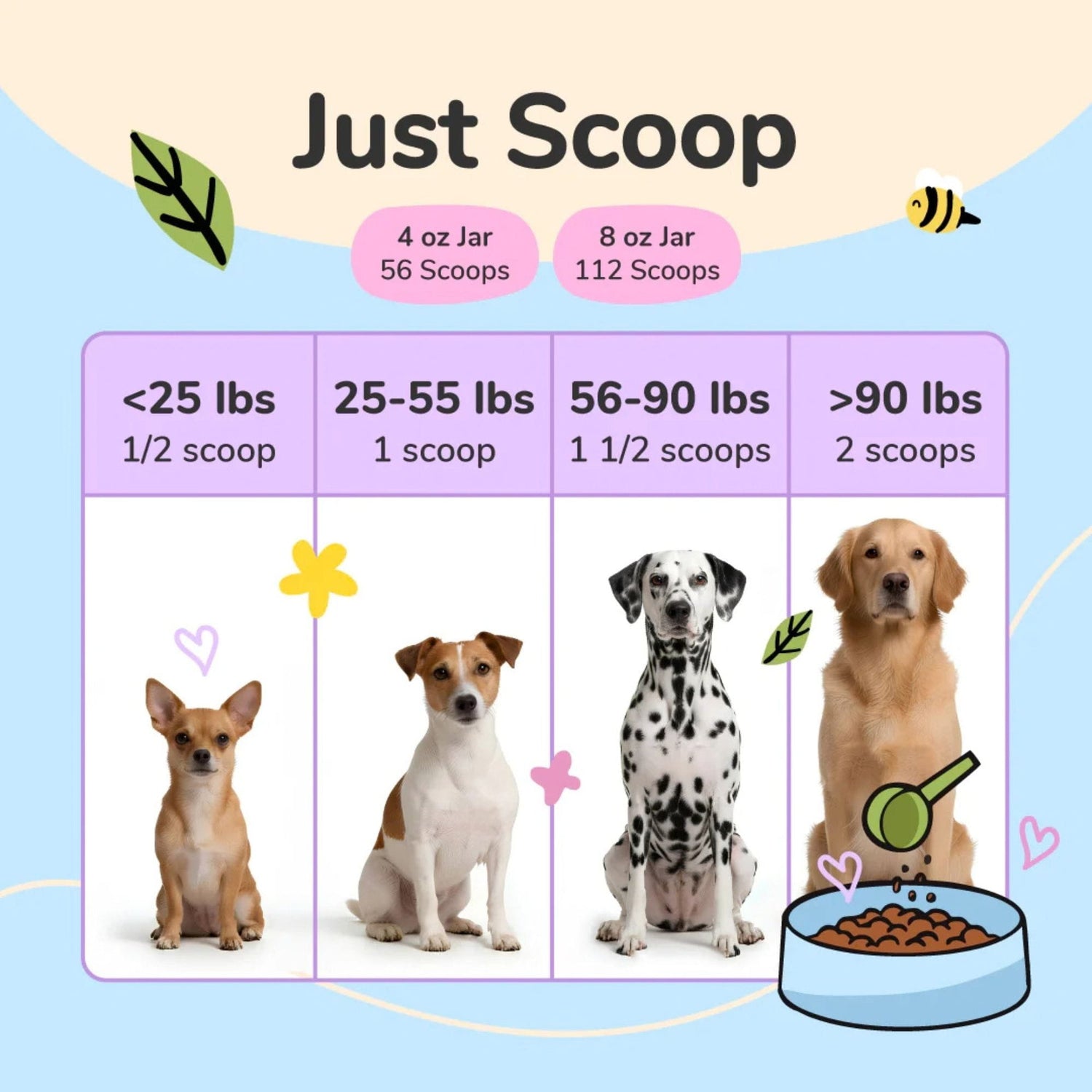 Kin+Kind healthy hip and joint dosage chart titled &