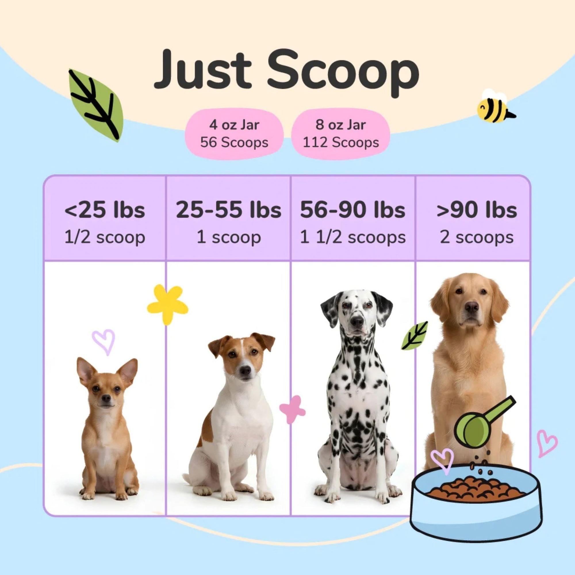 Kin+Kind healthy hip and joint dosage chart titled &