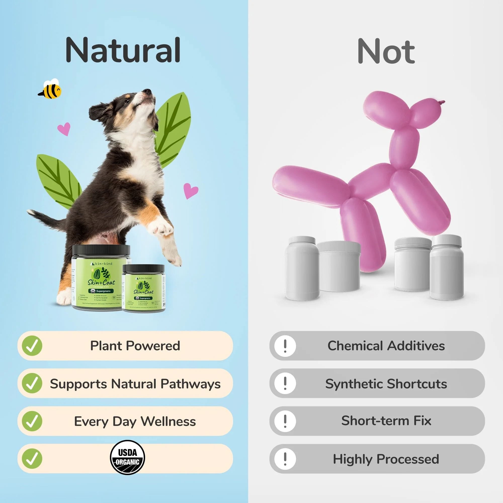 Comparison between kin+kind Skin + Coat and non-natural product options with a dog and pet products on a blue and gray background.