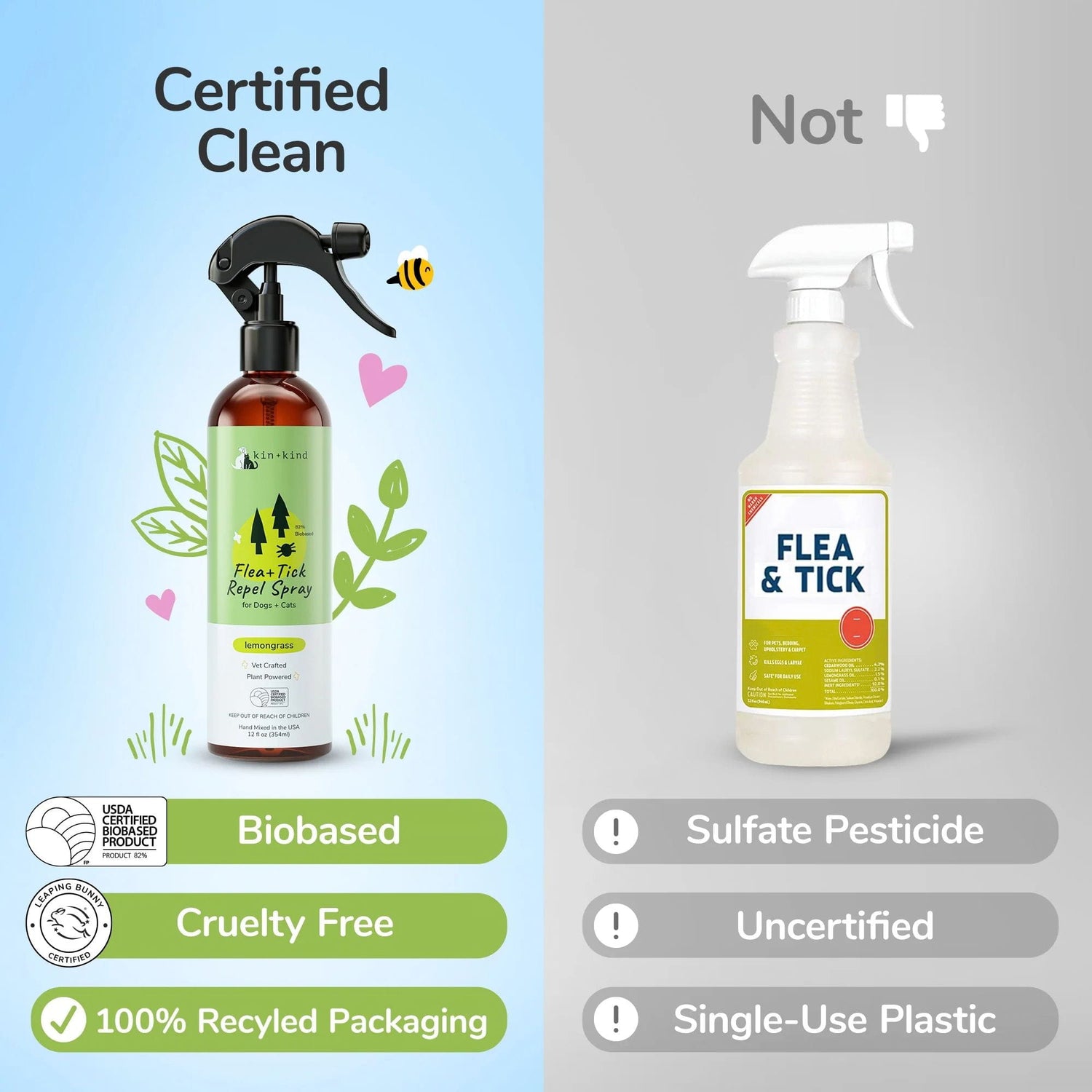 Kin+kind flea and tick spray vs other spray with certification labels on a blue and gray background.