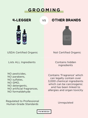 Calm - USDA Cert Organic Lavender Shampoo